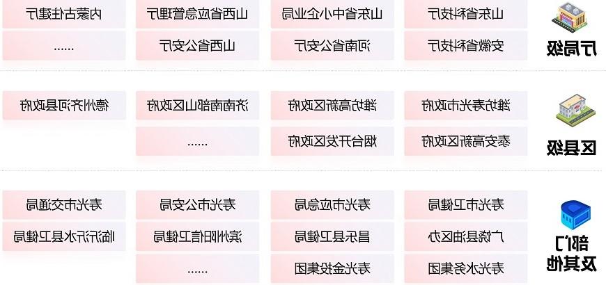 环球软件数字协同平台典型案例